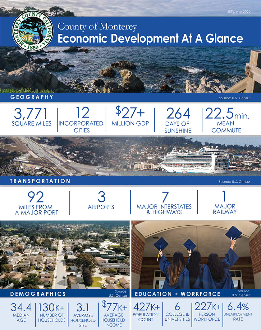 Monterey County Economic Development (Monterey Peninsula Chamber of  Commerce)